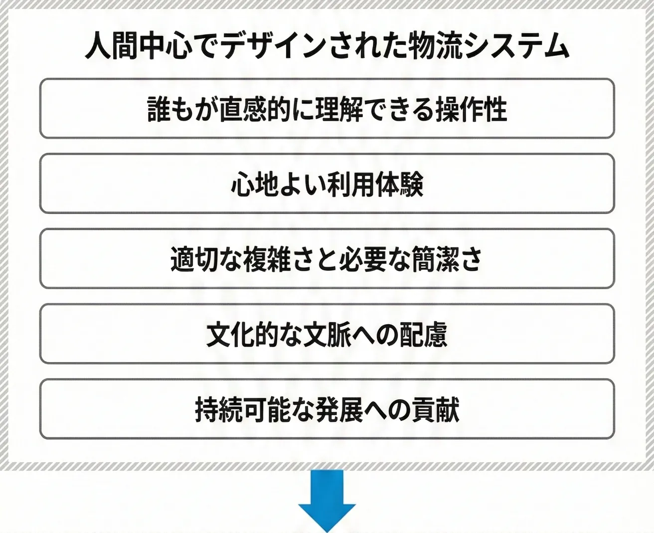 テクノロジーと人間性の図