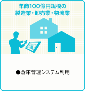 年商100億円規模の製造業・卸売業・物流業 ●倉庫管理システム利用