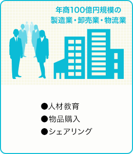 年商100億円規模の製造業・卸売業・物流業 ●人材教育 ●物品購入 ●シェアリング