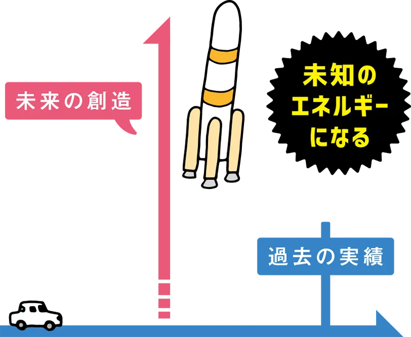 未来の創造