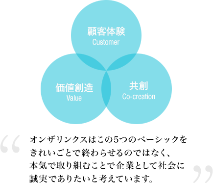 オンザリンクスはこの5つのベーシックをきれいごとで終わらせるのではなく、本気で取り組むことで企業として社会に誠実でありたいと考えています。